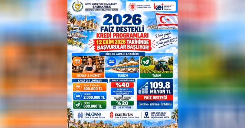 2026 Faiz Destekli Kredi Programlarına Başvurular 12 Ekim Tarihinde Başlıyor