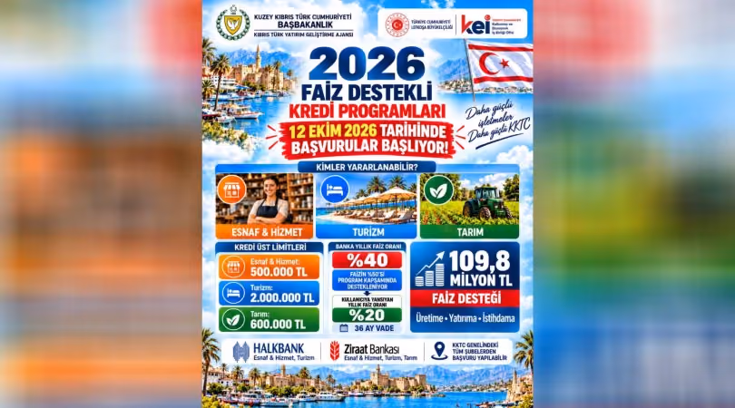 2026 Faiz Destekli Kredi Programlarına Başvurular 12 Ekim Tarihinde Başlıyor