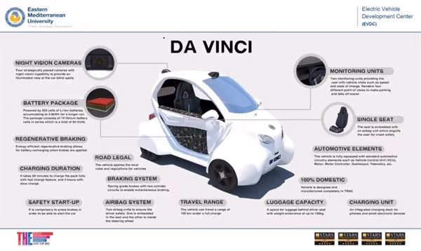 DAĞ’nün Tasarlayp Üretiği Tamammen Yerli “da VINCI” Elektrikli Aracı Tanıtıldı