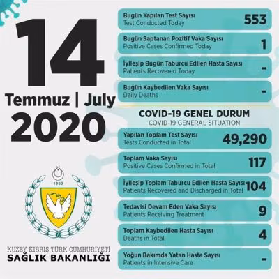 Bakan Pilli: "Toplam 553 Test Yapıldı, 1 Pozitif Vakaya Rastlandı"