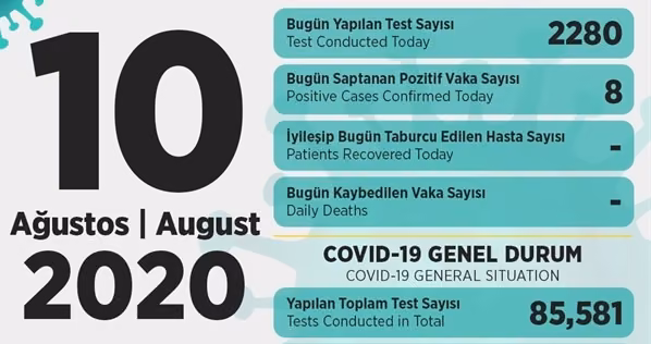 Pilli:" Toplam 2 Bin 280 Test Yapıldı, 8 Pozitif Vakaya Rastlandı"