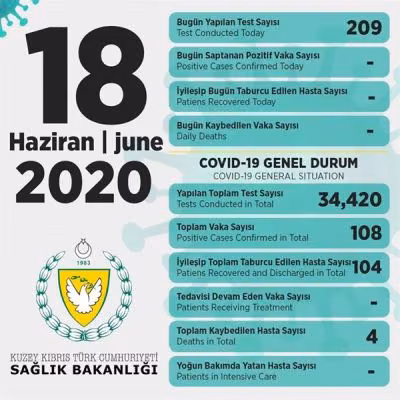 Koronavirüs… Pilli: “Toplam 209 Test Yapıldı, Pozitif Vaka Yok”