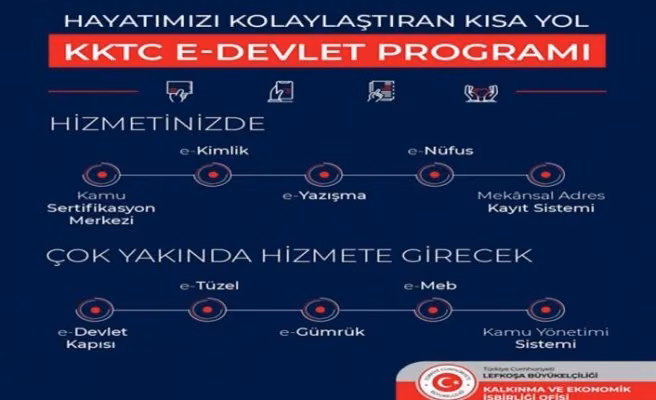 Kıbrıs Türkiye’den, KKTC Kamu Kurumlarının Dijital Hizmete Geçmesine Destek