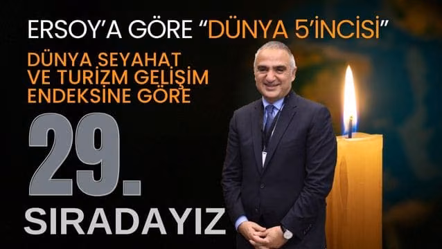 En İyi Turizm Ekonomileri Sıralamasında Türkiye 29. Sırada Yer Alabildi…