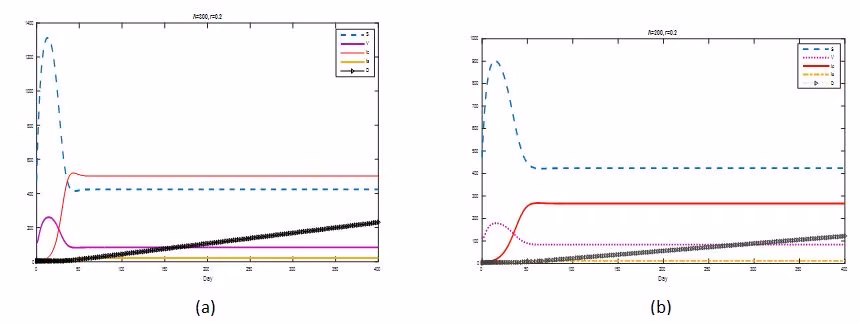 DESAM Enstitüsü Matematiksel Modelleme Araştırma Grubu COVID-19’a Karşı Aşılamanın Etkinliğini Değerlendirdi.