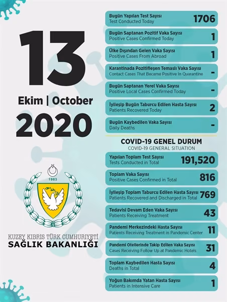 Pi̇lli̇:“1 Pozi̇ti̇f Vakaya Rastlandi”