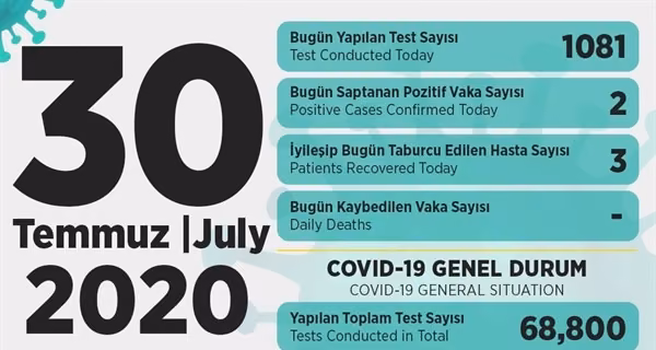 KKTC’de İki Yeni Vaka